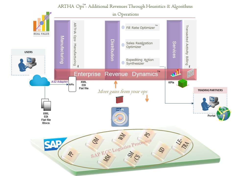 OCRM Products Page Image